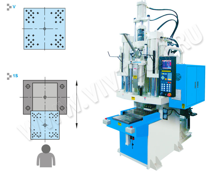Вертикальный бесколонный термопластавтомат YUHDAK YL 