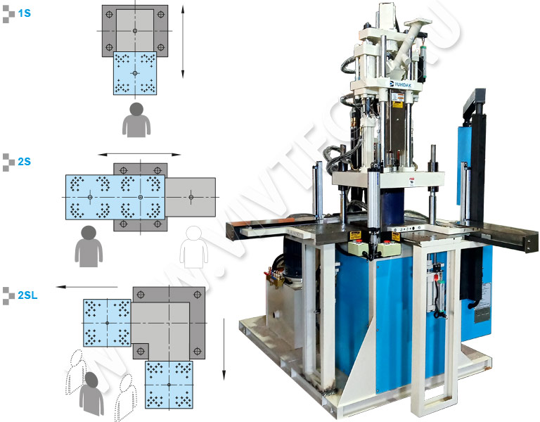 Вертикальный термопластавтомат YUHDAK YQ