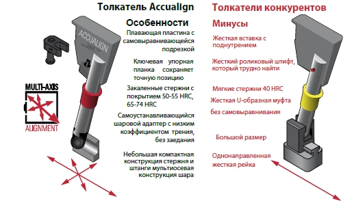 DME Accualign Lifter