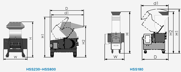 Размеры роторной дробилки пластмасс Huare HSS