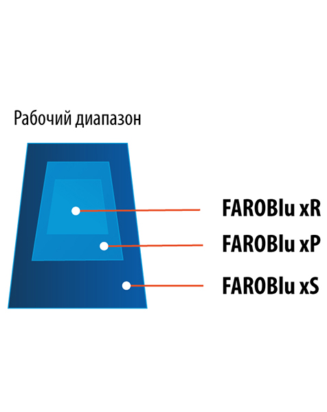 Лазерный сканер FAROBlu xR для КИМ FARO купить