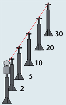 FARO LaserTracker ION