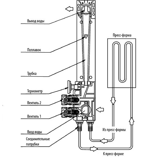 Схема подключения регулятора протока жидкости
